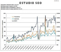 Beneficios del Seo