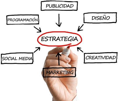 Estrategia WEB