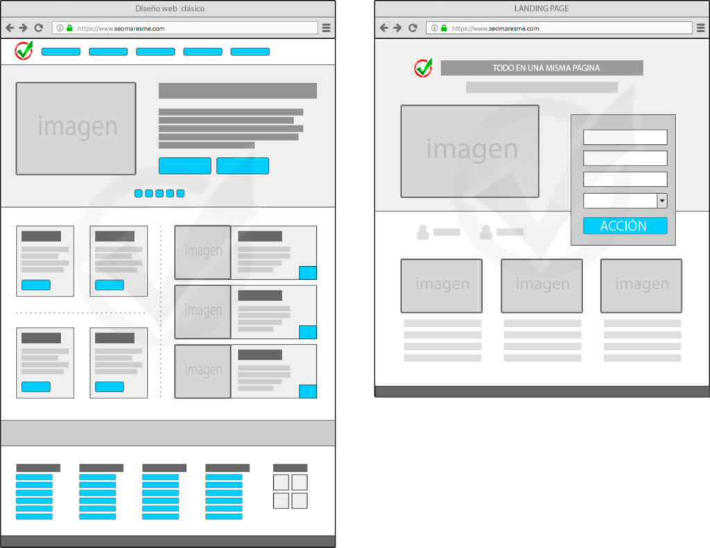 web-clasica-vs-landing-page