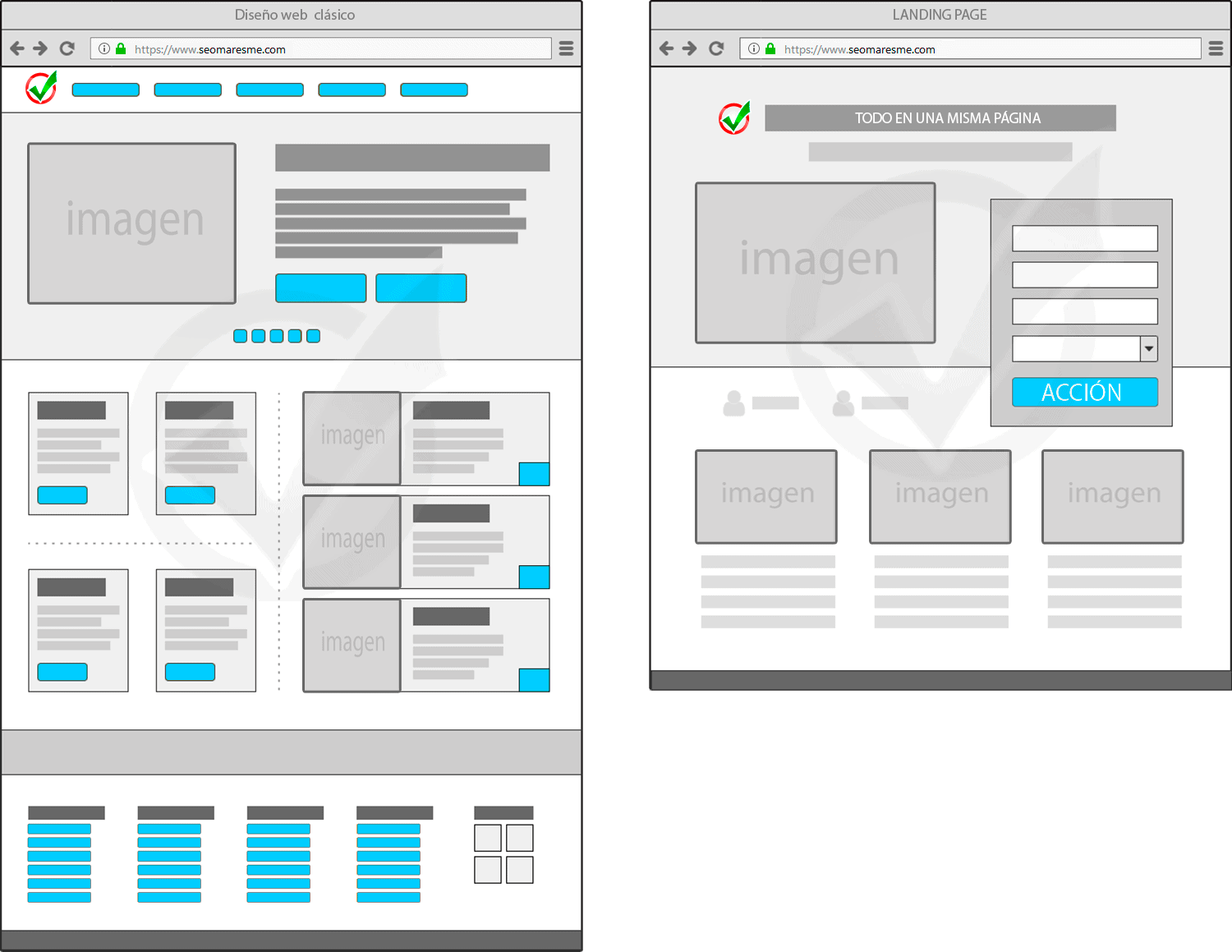 ️ Diseño de Landing Pages - Diseño y posicionamiento web