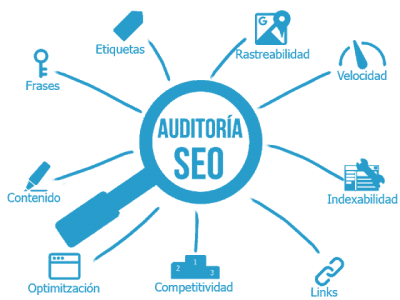 Auditoria-Seo